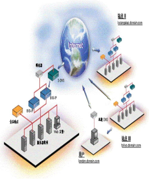 網(wǎng)絡(luò)系統(tǒng)集成與計(jì)算機(jī)網(wǎng)絡(luò)技術(shù)開(kāi)發(fā) 構(gòu)建智能互聯(lián)的基石