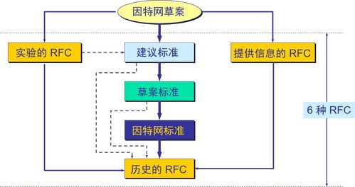 計算機網絡復習筆記 從概述到技術開發，附成電復試重點解析