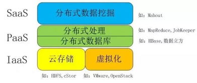 云計算、大數據、物聯網與人工智能 在計算機網絡技術開發中的協同演進
