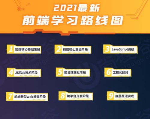 計算機專業與Web前端及網絡技術開發的關聯探析